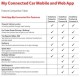 Vodafone Protect & Connect 5 S5 PLUS
